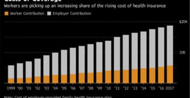 Cost of Healthcare Coverage