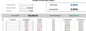 Average versus Actual Rate of Return