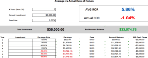 Average versus Actual Rate of Return