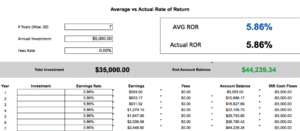 Average versus Actual Rate of Return