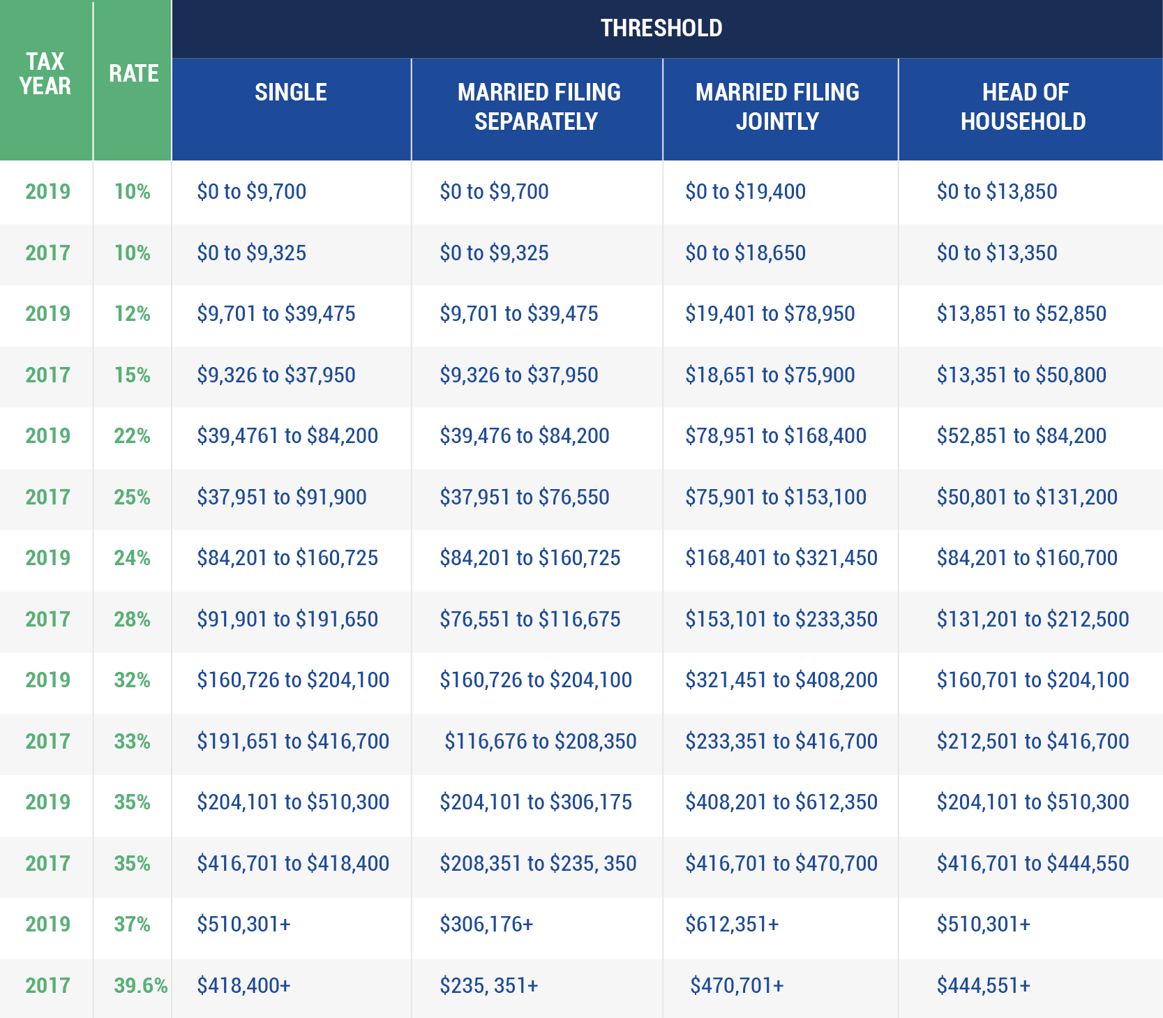 New tax plan - McFie Insurance