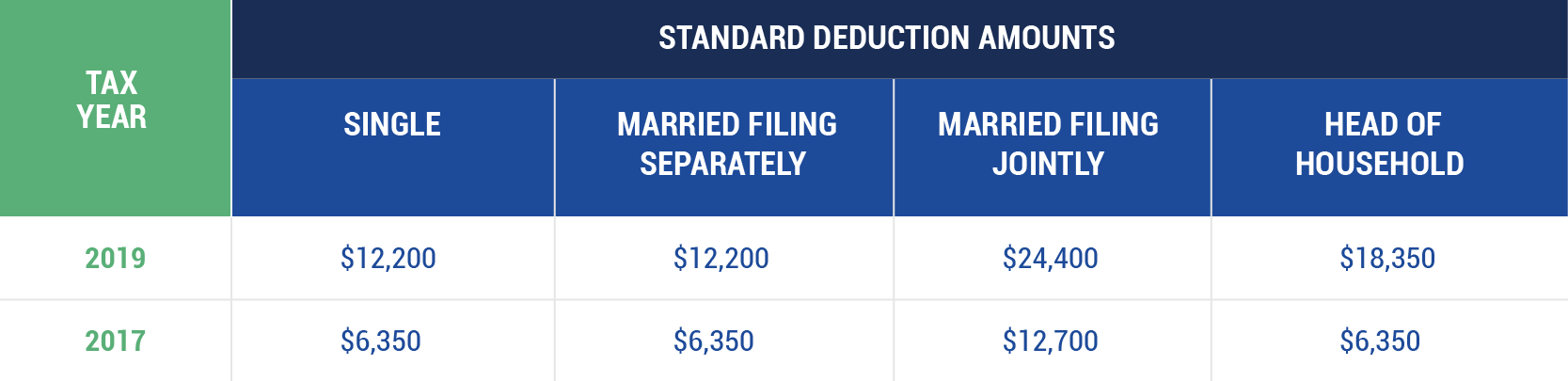 Tax reform 2029 - McFie Insurance