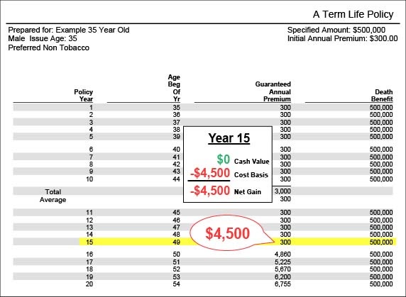 term insurance rates