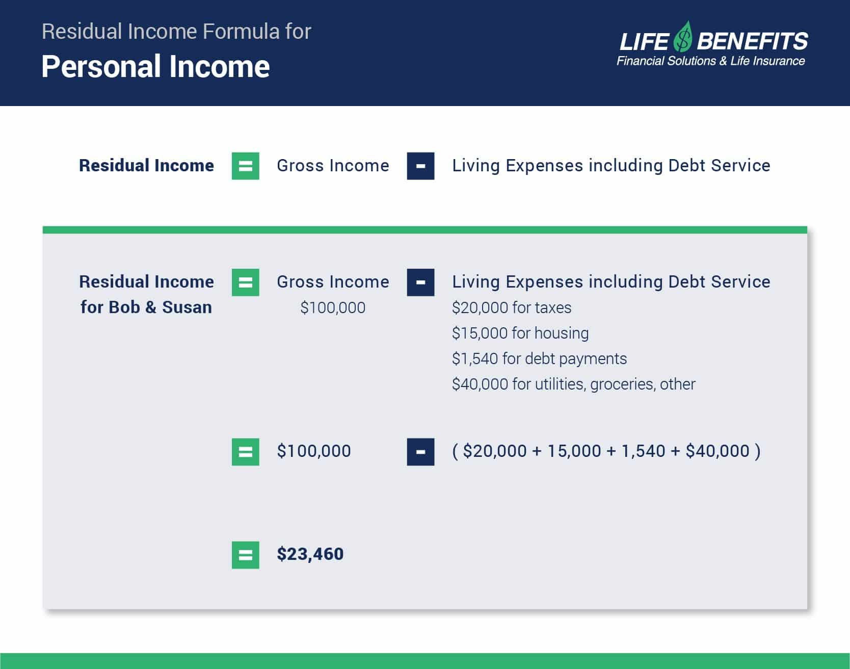 Residual Income Formula 5991