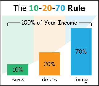 10-20-70 Rule
