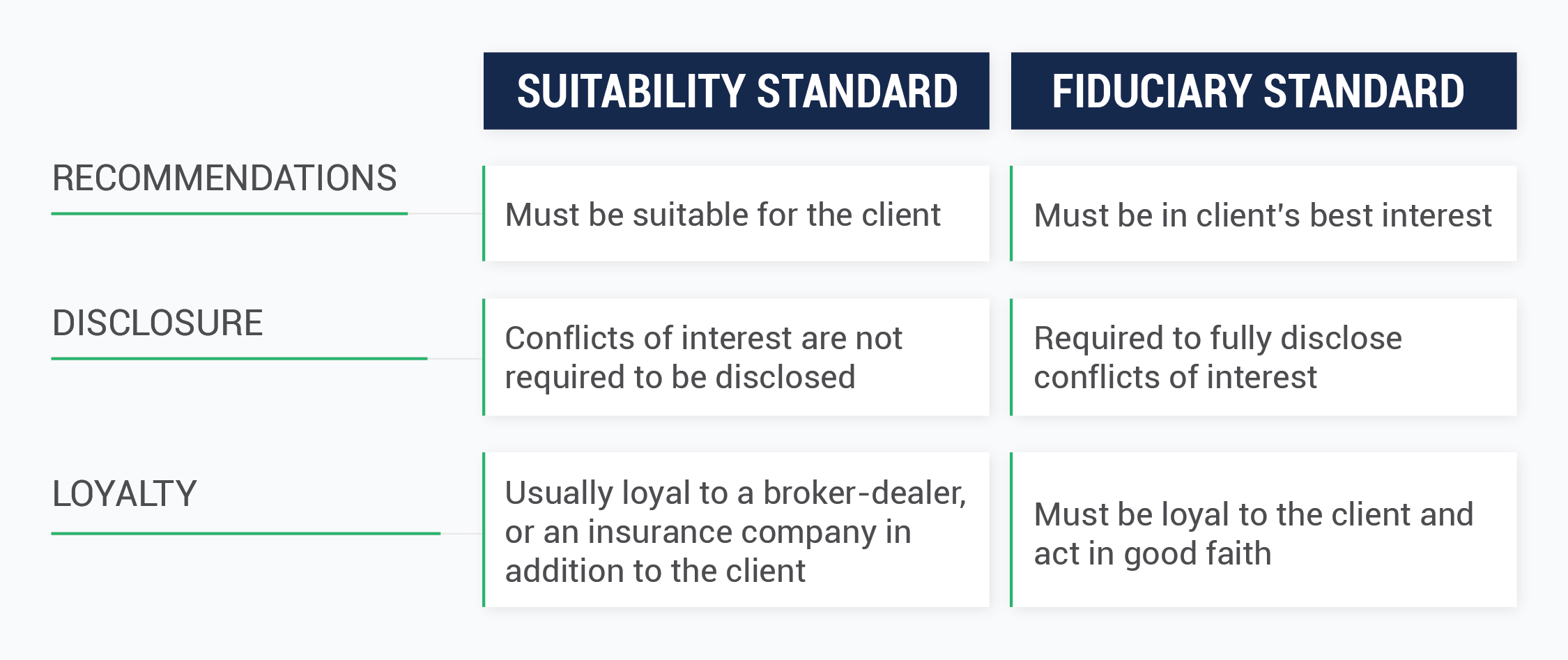 fiduciary