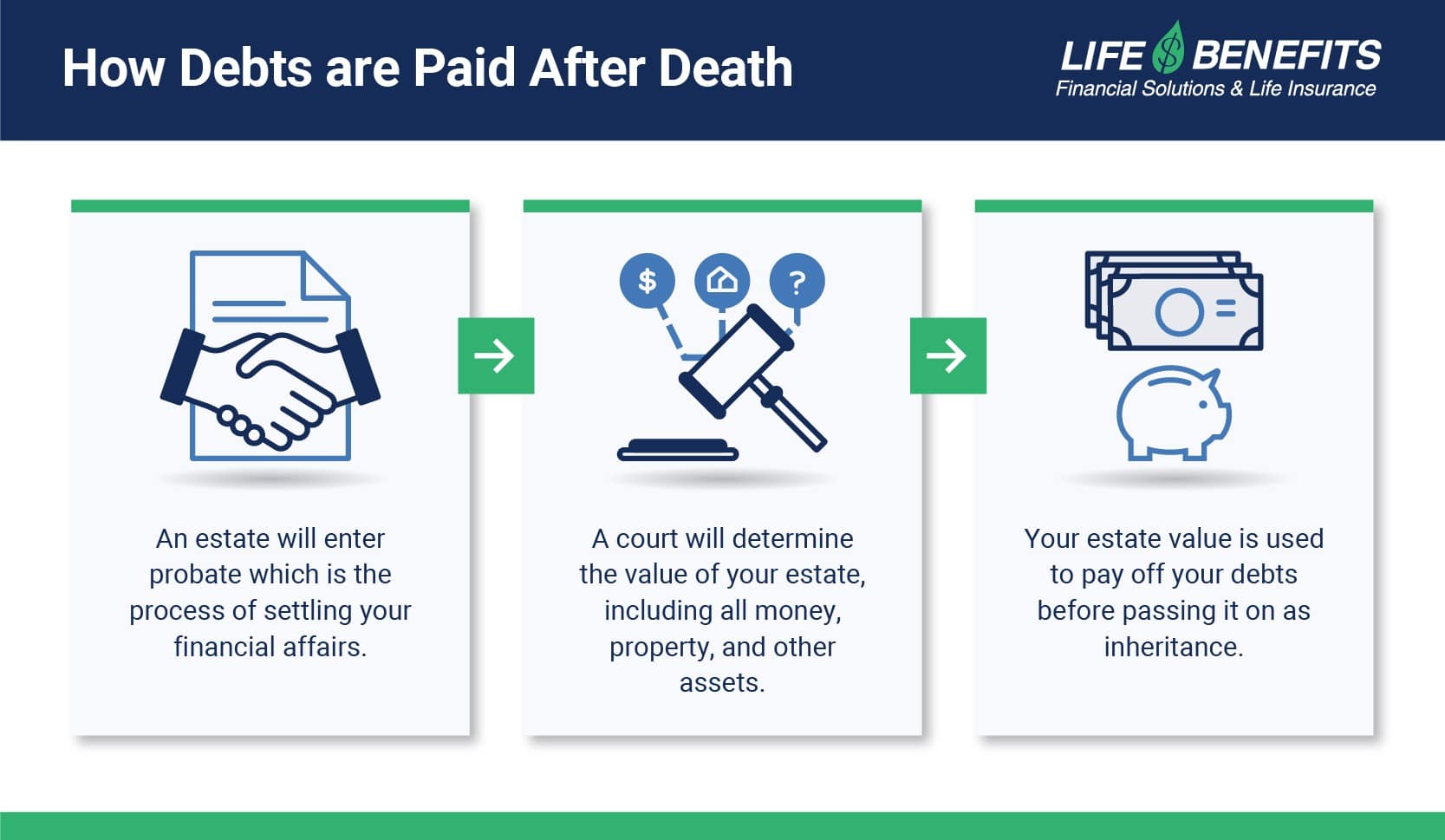 debt after death