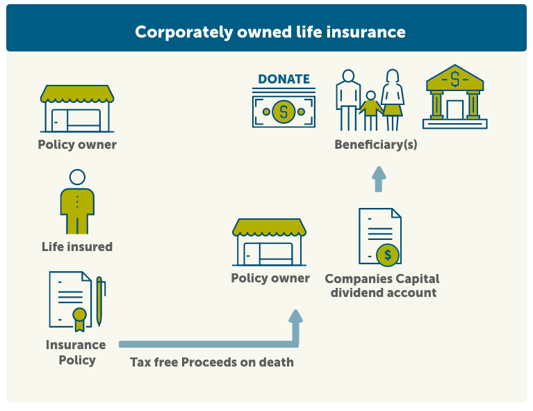 Everything You Need To Know About Corporate Owned Life Insurance (COLI