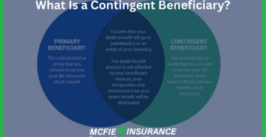 What Is a Contingent Beneficiary?