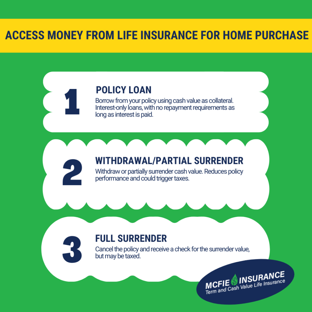 Access money from life insurance for home purchase