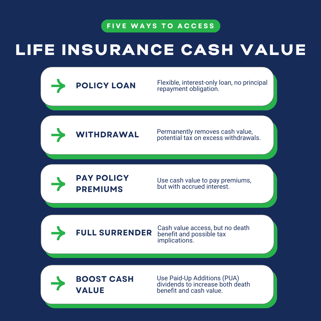 Accessing Life Insurance Cash Value