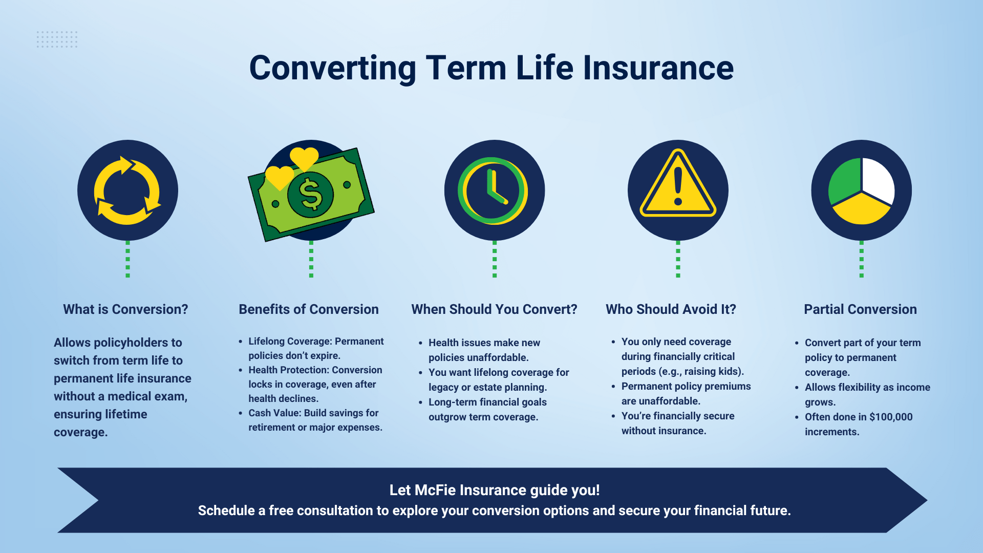 Converting Term Life Insurance