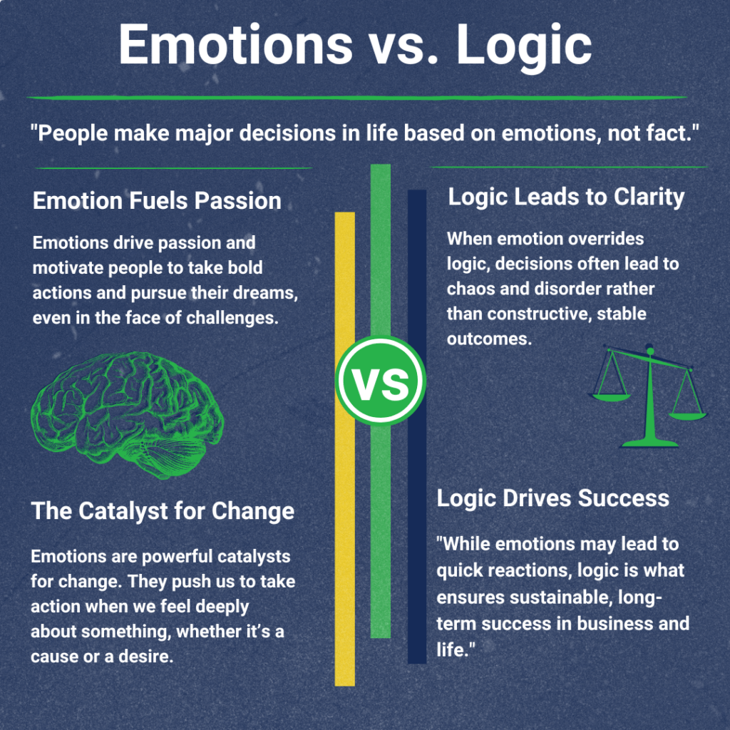 Emotions vs. Logic