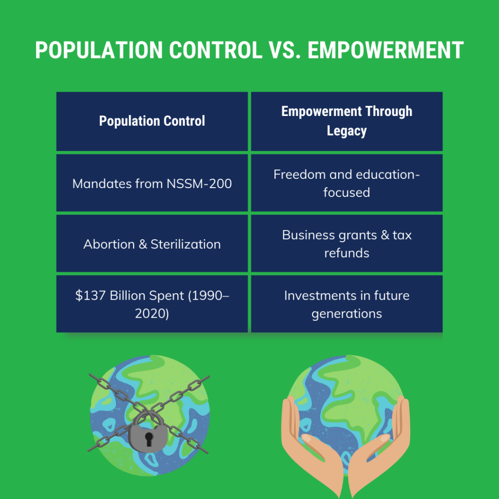 Population Control vs. Empowerment