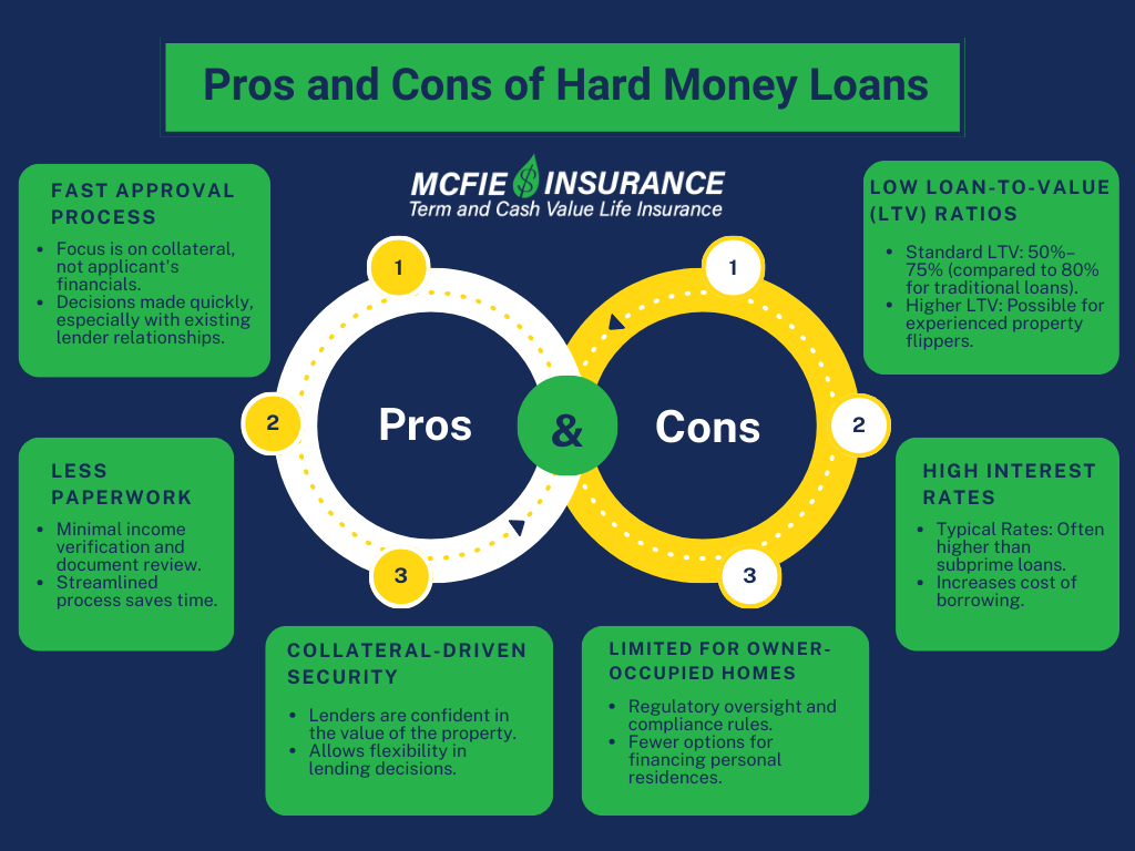 Pros & Cons of Hard Money Loans