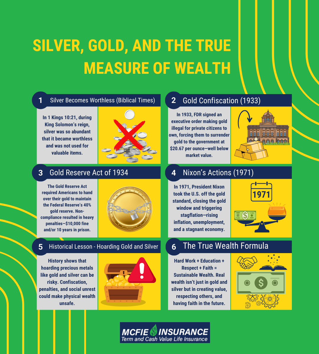 Silver, Gold, and the True Measure of Wealth