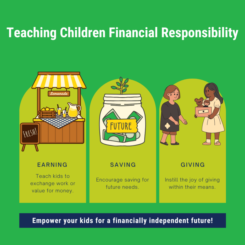 Teaching Children Financial Responsiblity