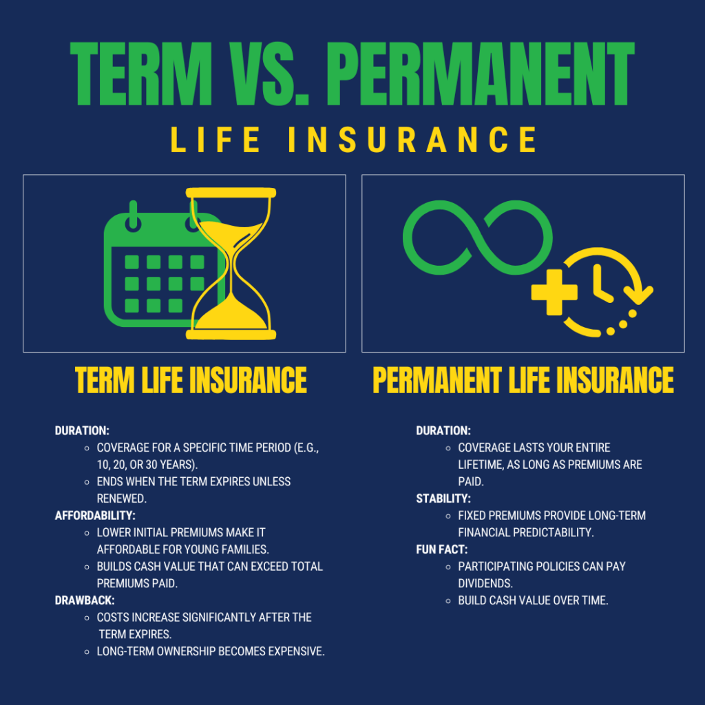 Term vs. Permanent Life Insurance