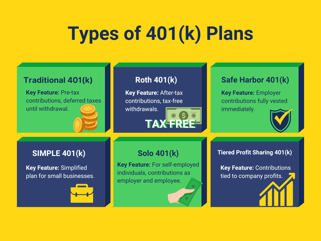 Types of 401(k) Plans