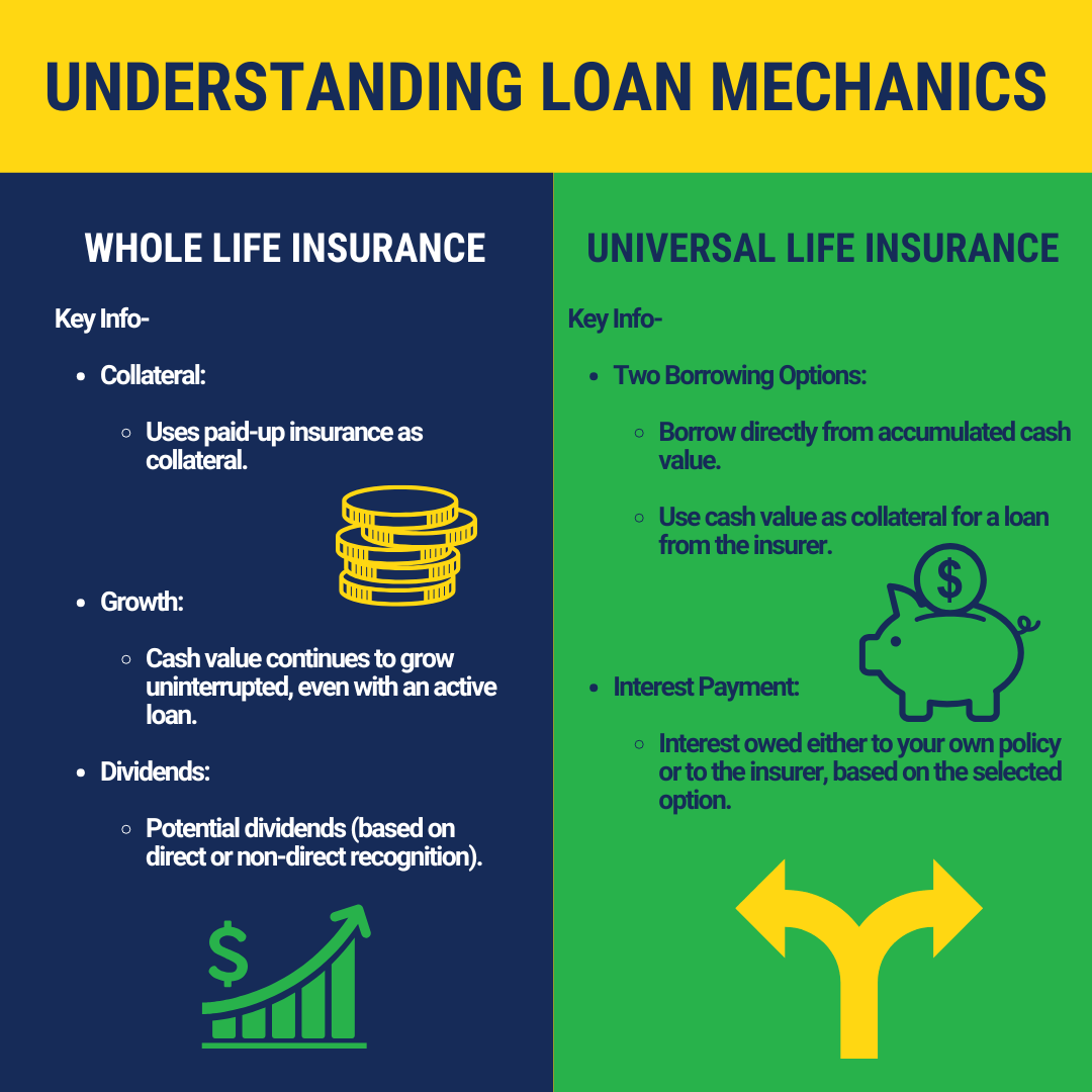 Understanding Loan Mechanics