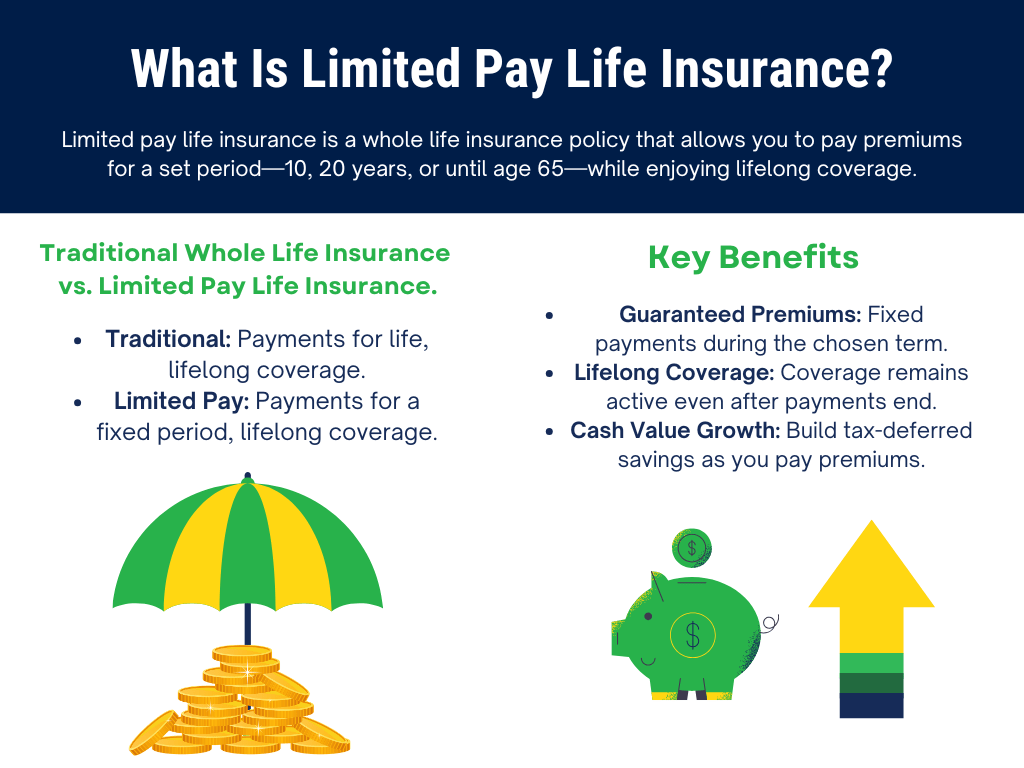 What Is Limited Pay Life Insurance?