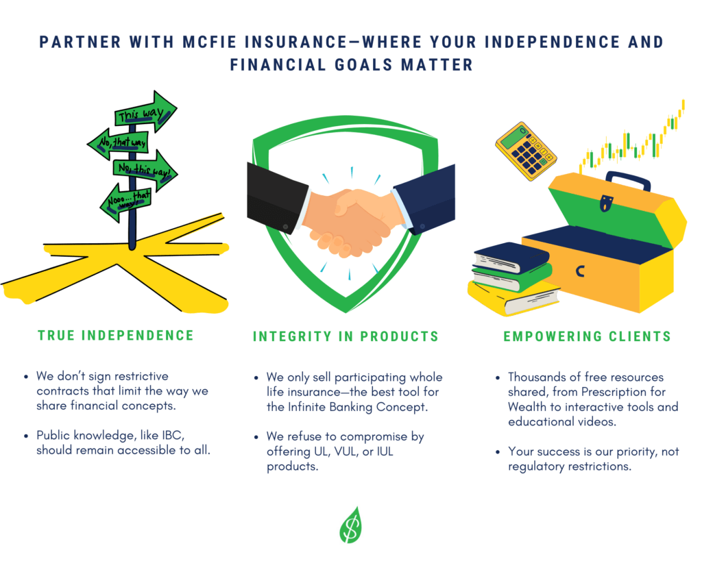 Where Independence and Financial Goals Matter