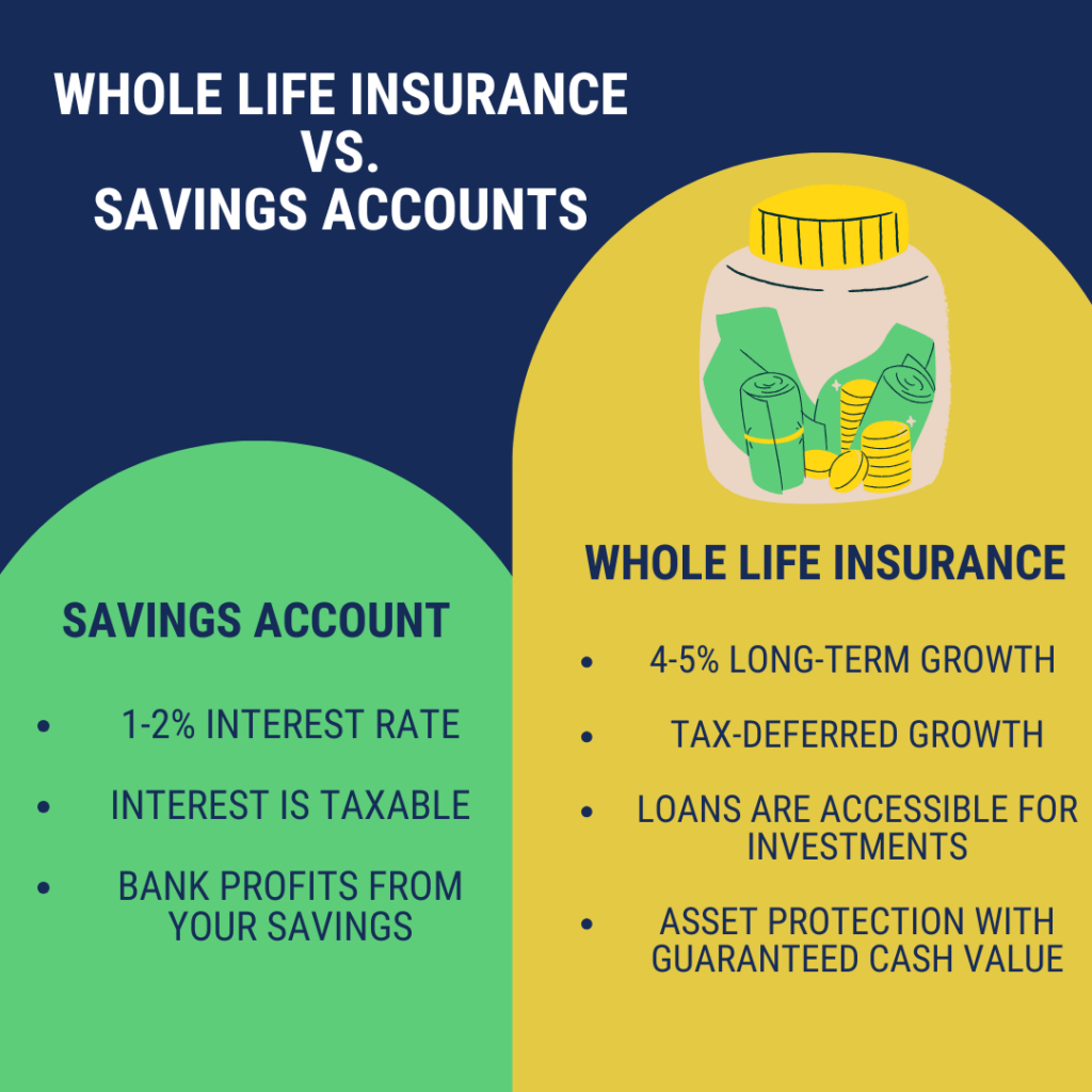 Whole Life Insurance vs. Savings Accounts