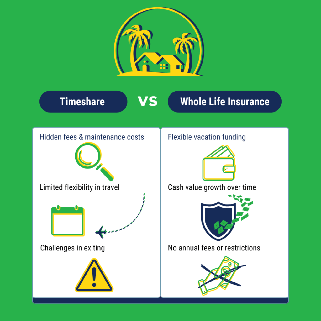 Timeshare vs. Whole Life Insurance