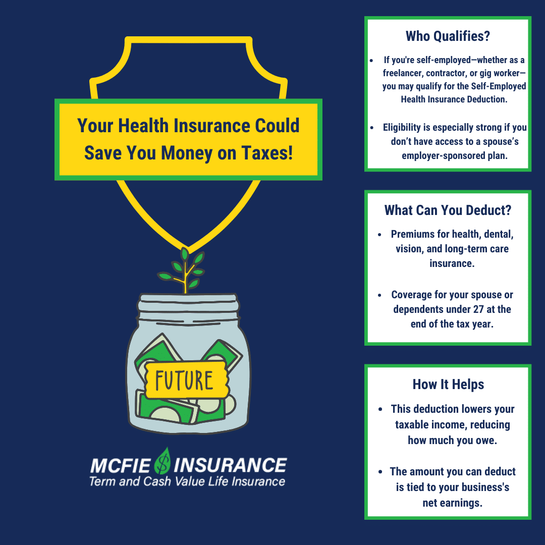 Health insurance Could Save You Money on Taxes