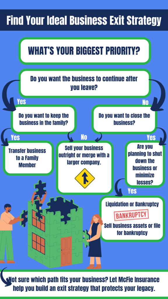 Find Your Ideal Business Exit Strategy
