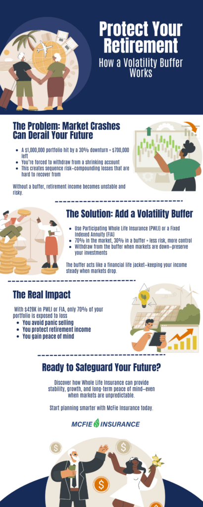 Protect Your Retirement