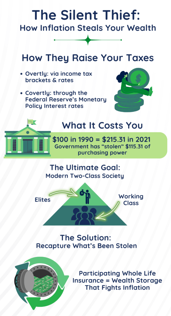 The Silent Thief How Inflation Steals Your Wealth