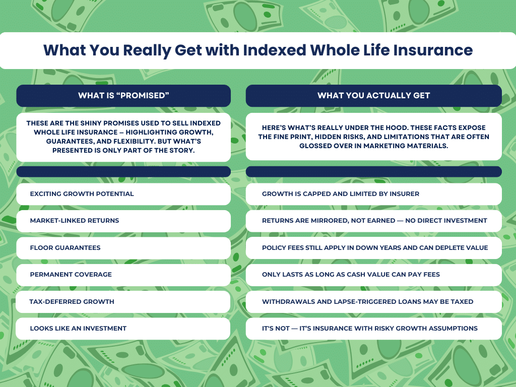 What You Really Get with Indexed Whole Life Insurance