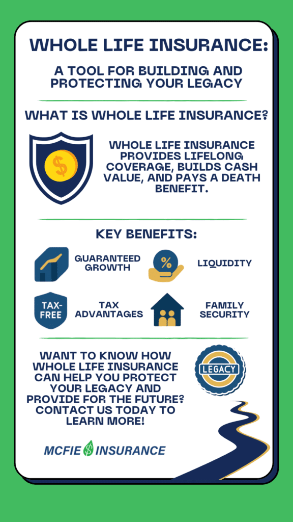 Whole Life Insurance A Tool for Building and Protecting Your Legacy