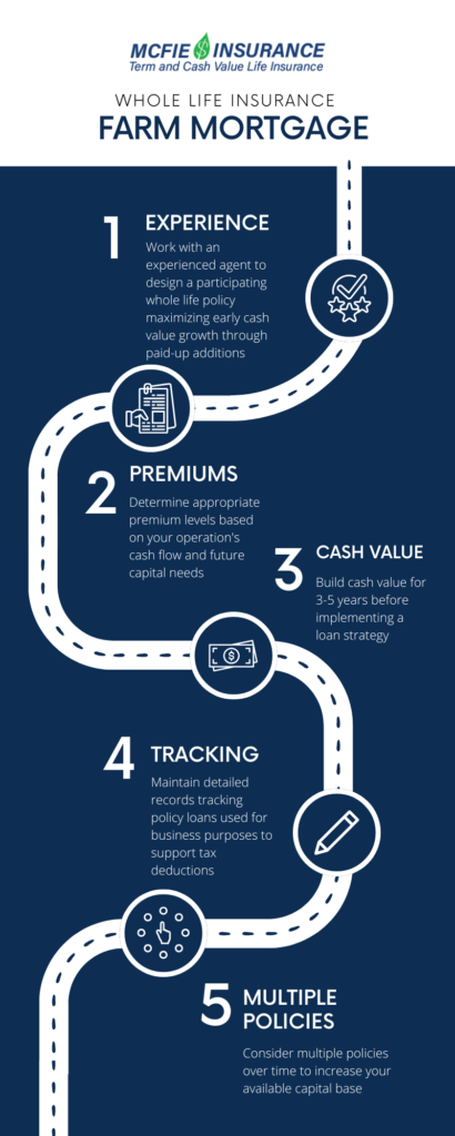 farmmortgagewith life insurance