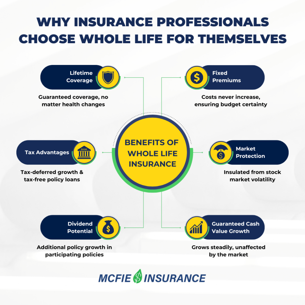 Why Insurance Professionals Choose Whole Life for Themselves