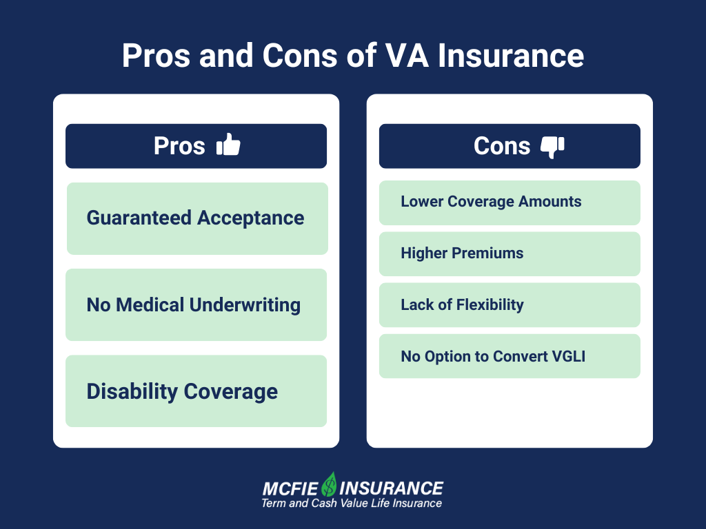 a list of the pros and const of veterans affairs insurance