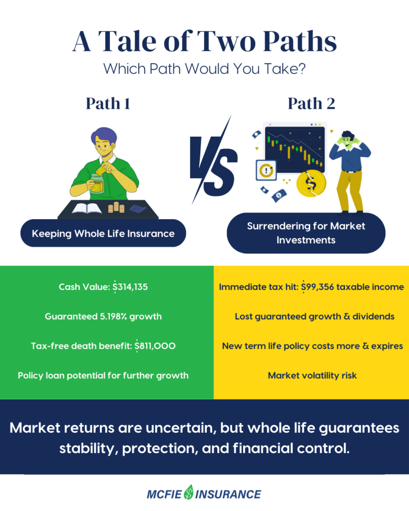 A Tale of Two Paths