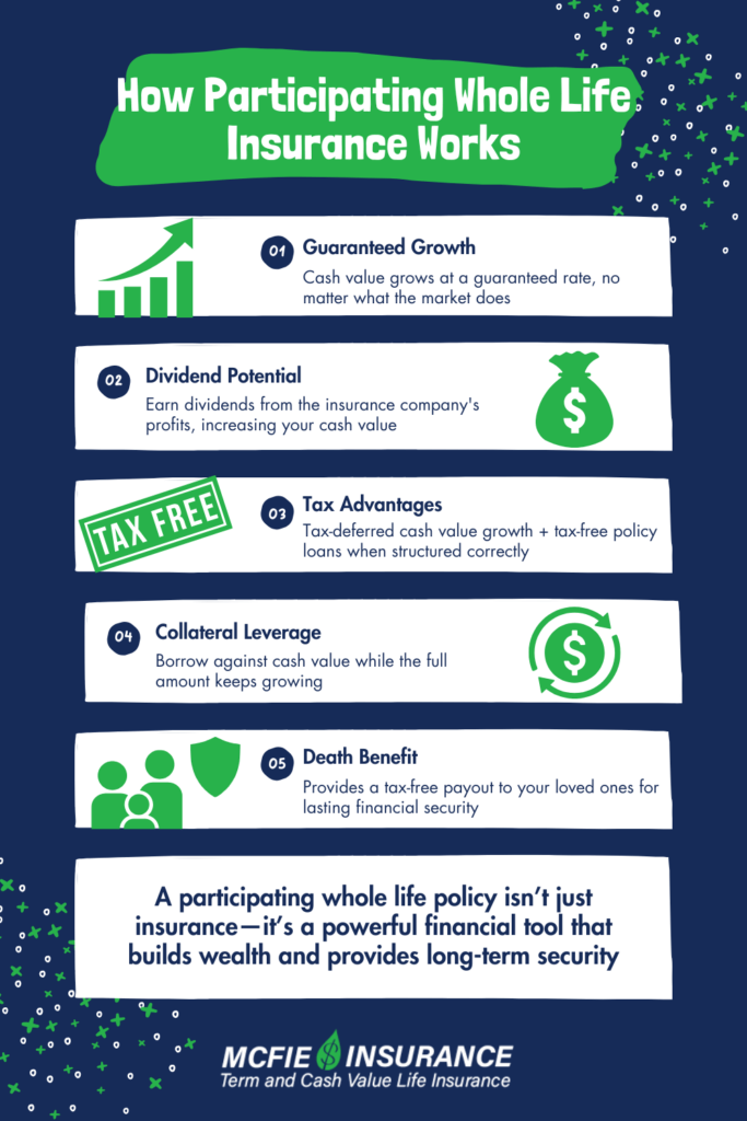 How Participating Whole Life Insurance Works