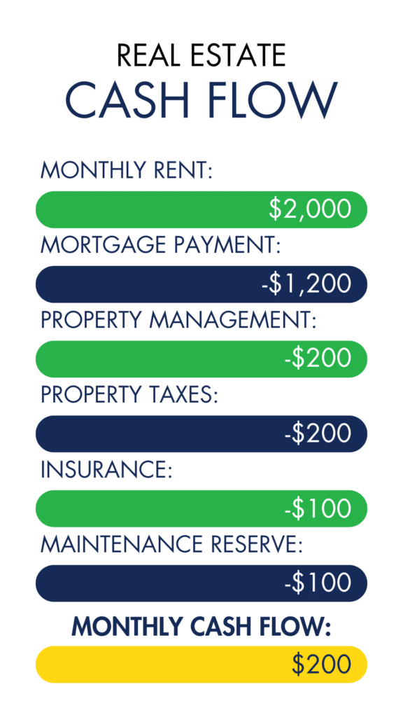 Real Estate Cash Flow