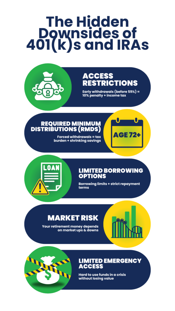 The Hidden Downsides of 401ks and IRAs
