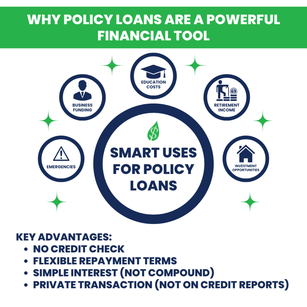 Why Policy Loans Are a Powerful Financial Tool