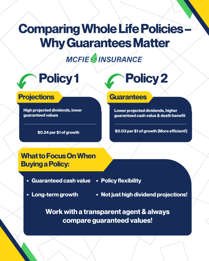 Comparing Whole Life Policies