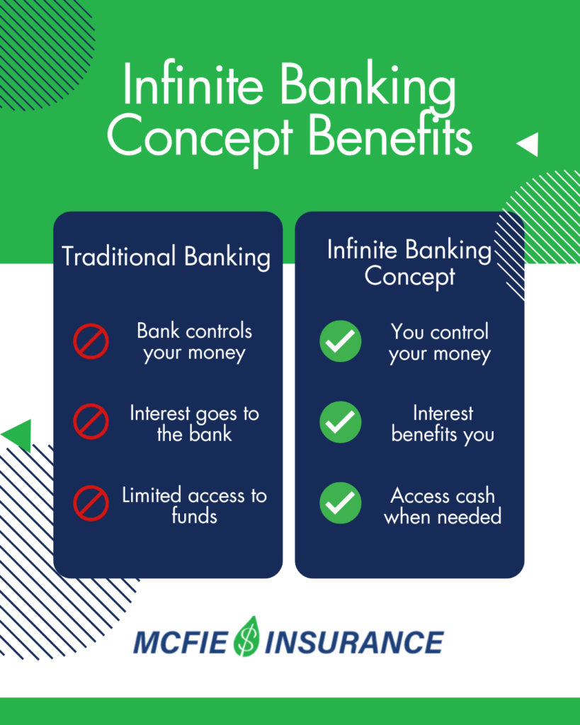 Infinite Banking Concept Benefits