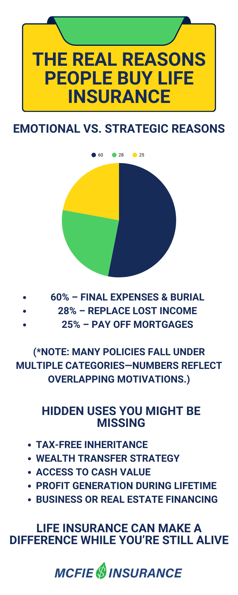 The Real Reasons People Buy Life Insurance