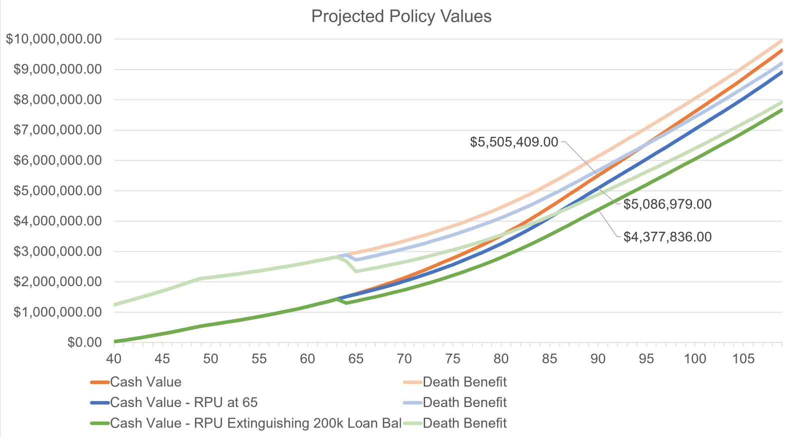 add 200k Loan Extinguish