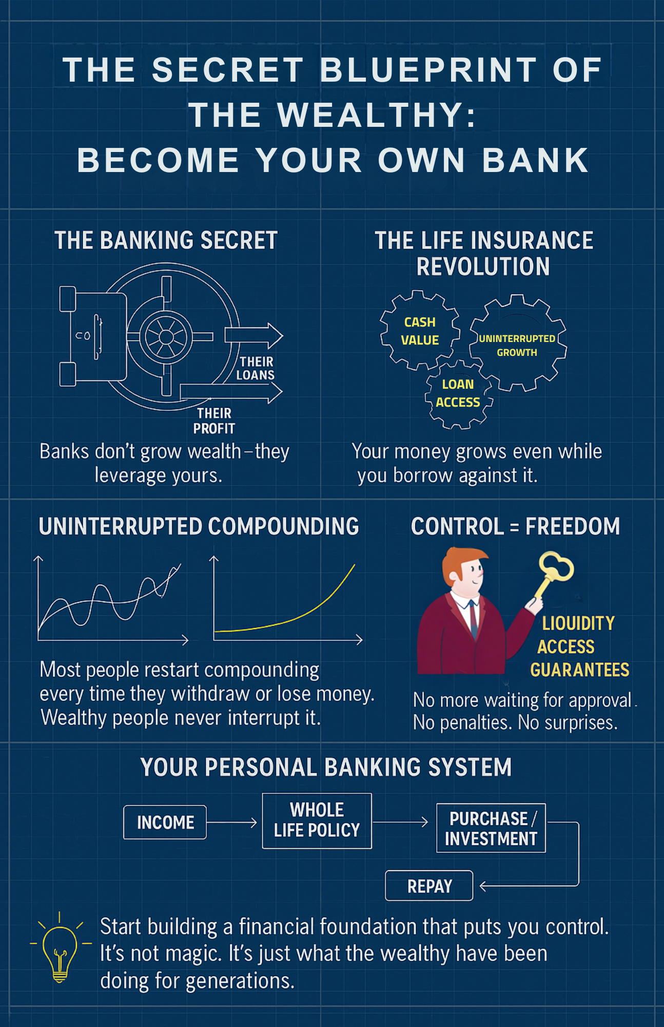 Become Your Own Bank