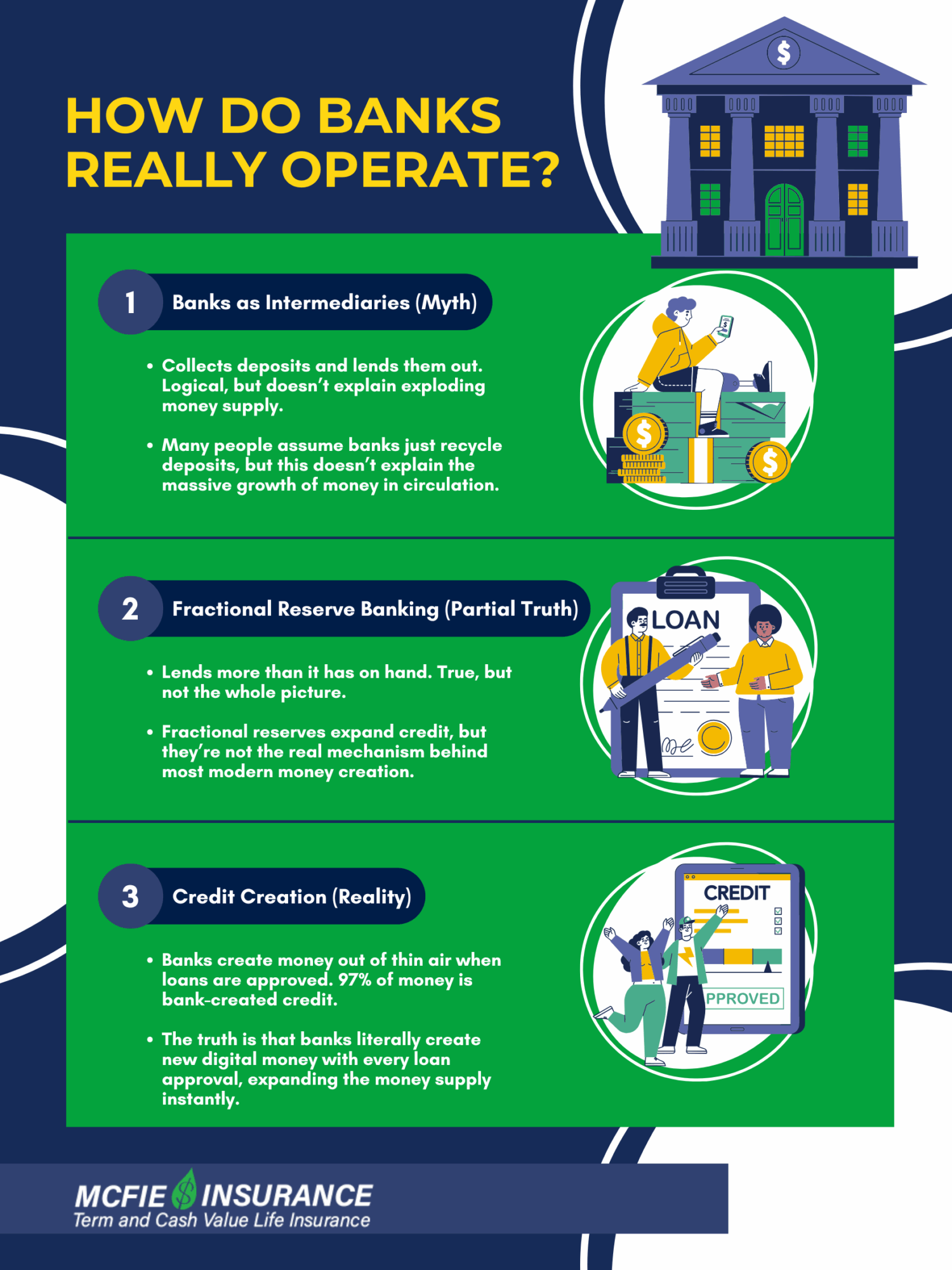 How Do Banks Really Operate