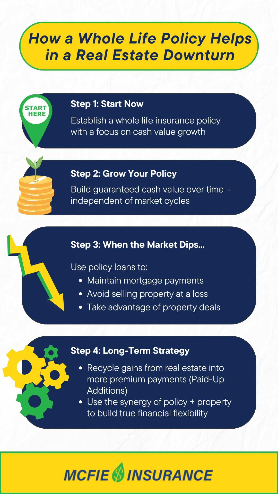 How a Whole Life Policy Helps in a Real Estate Downturn