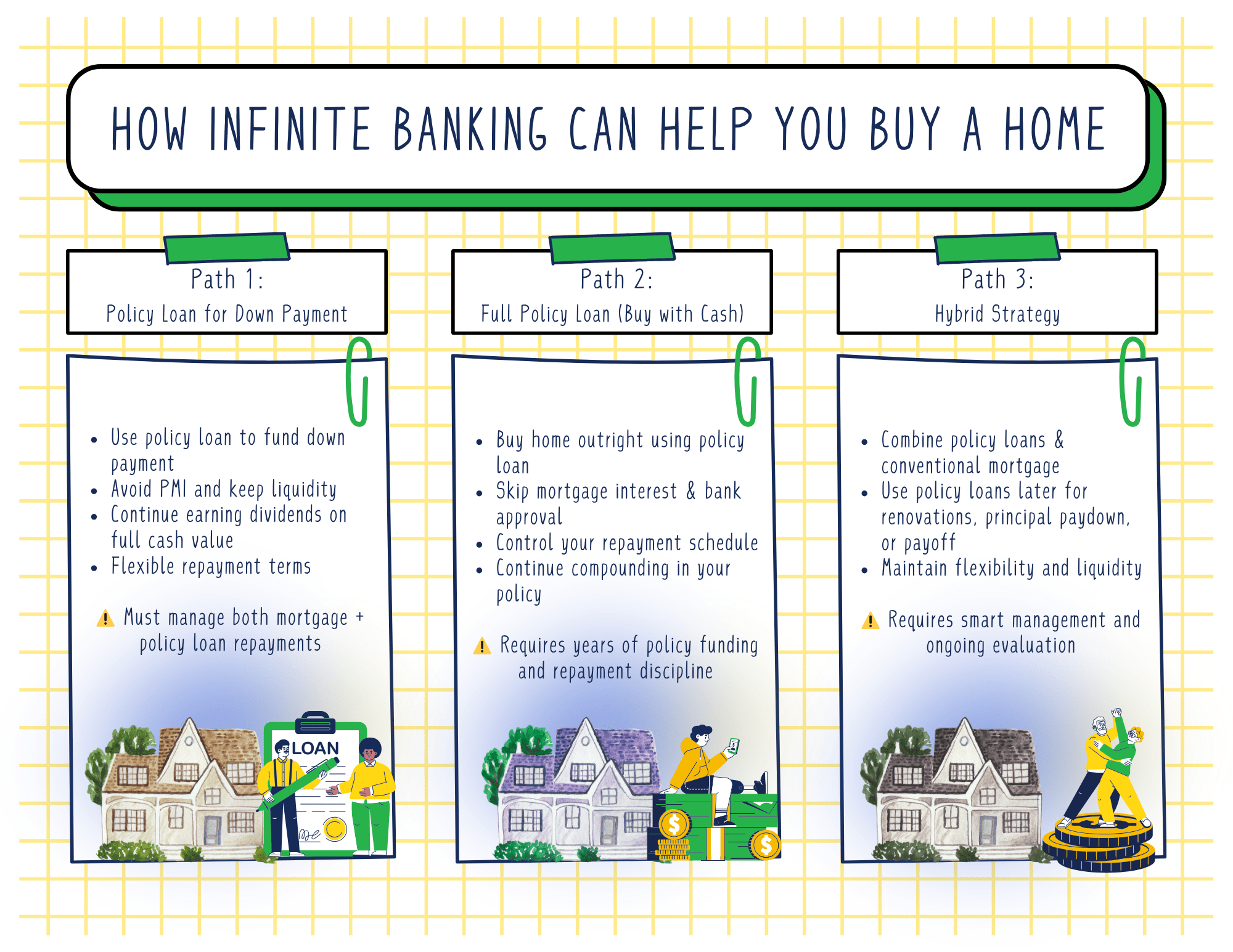 How Infinite Banking Can Help You Buy A Home